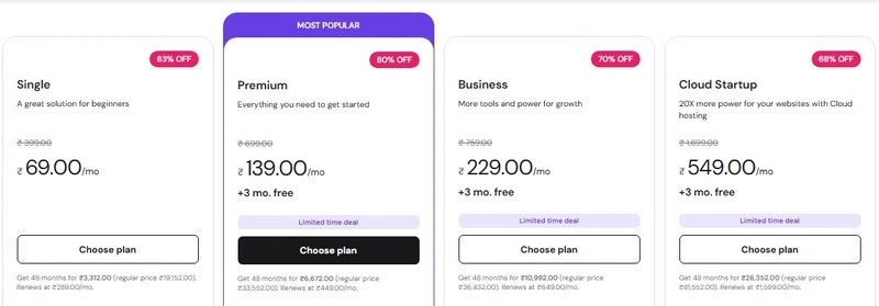 Monthly cost breakdown with discount