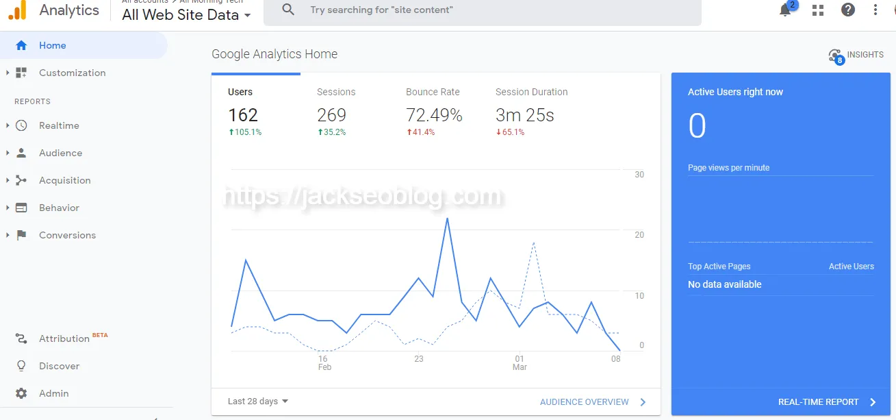 Google Analytics